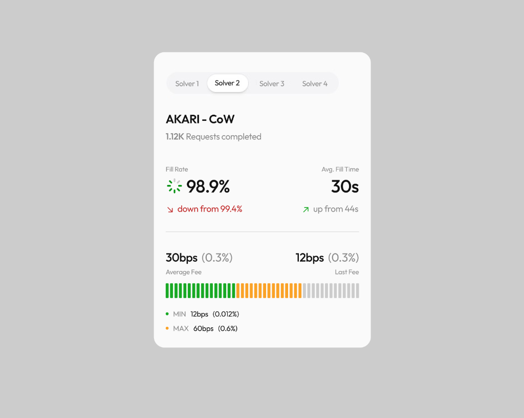 Monitoring Dashboard Widget Design